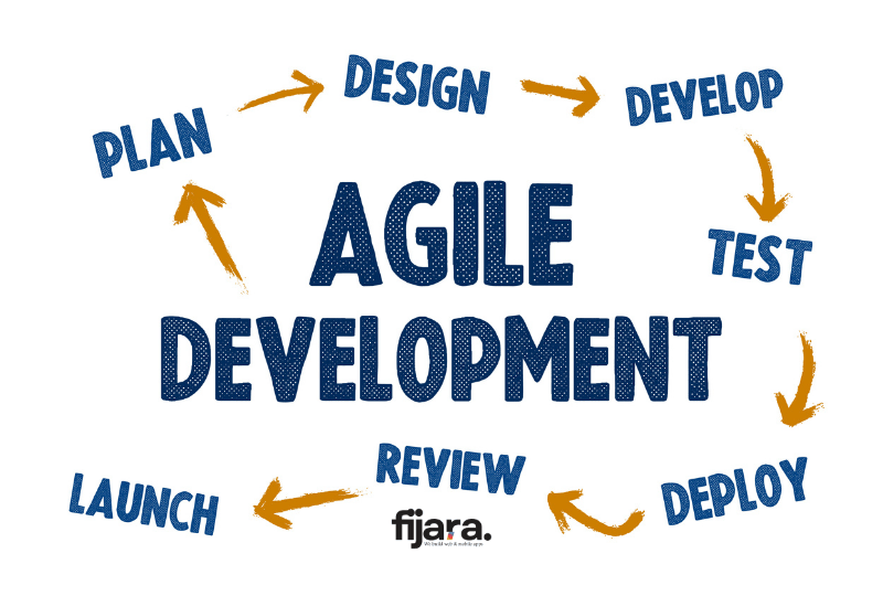 Agile vs Waterfall: Choosing the Right Project Management Approach
